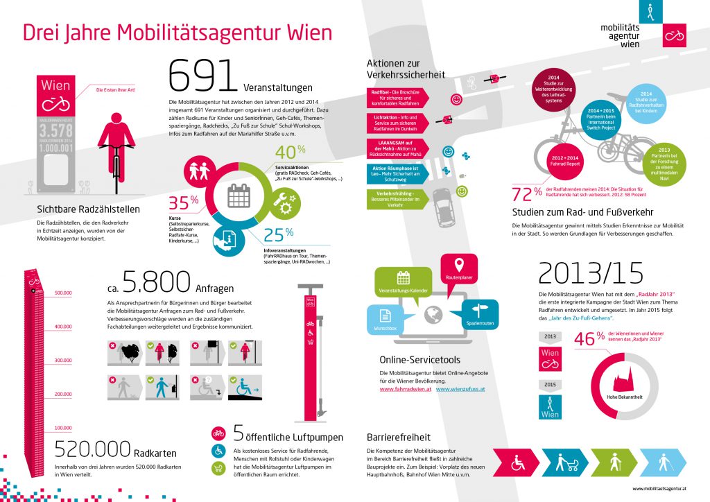 MobAg_Infografik 2480px