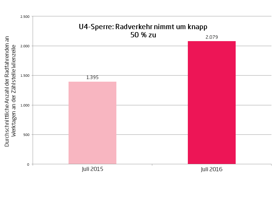 Radverkehr_Wienzeile