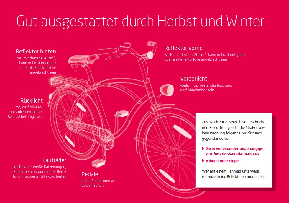 Grafik eines Fahrrads mit Kennzeichnung der in der StVO verankerten Regekn zur Ausstattung eines Fahrrads